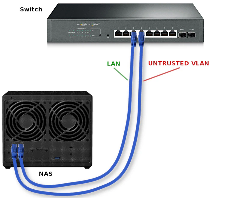 NAS Multi-Homing