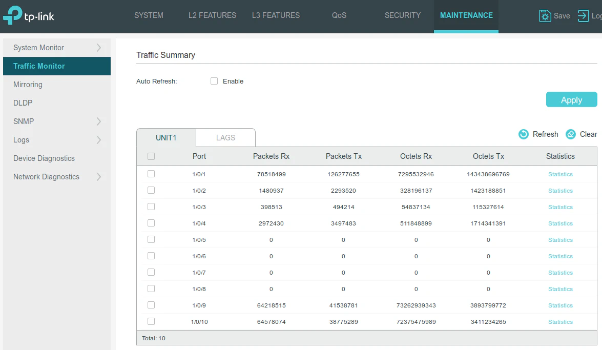 Network traffic