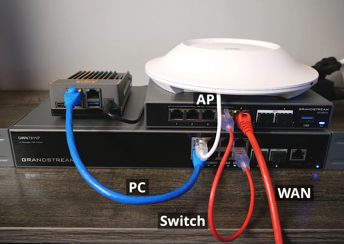 Physical Network