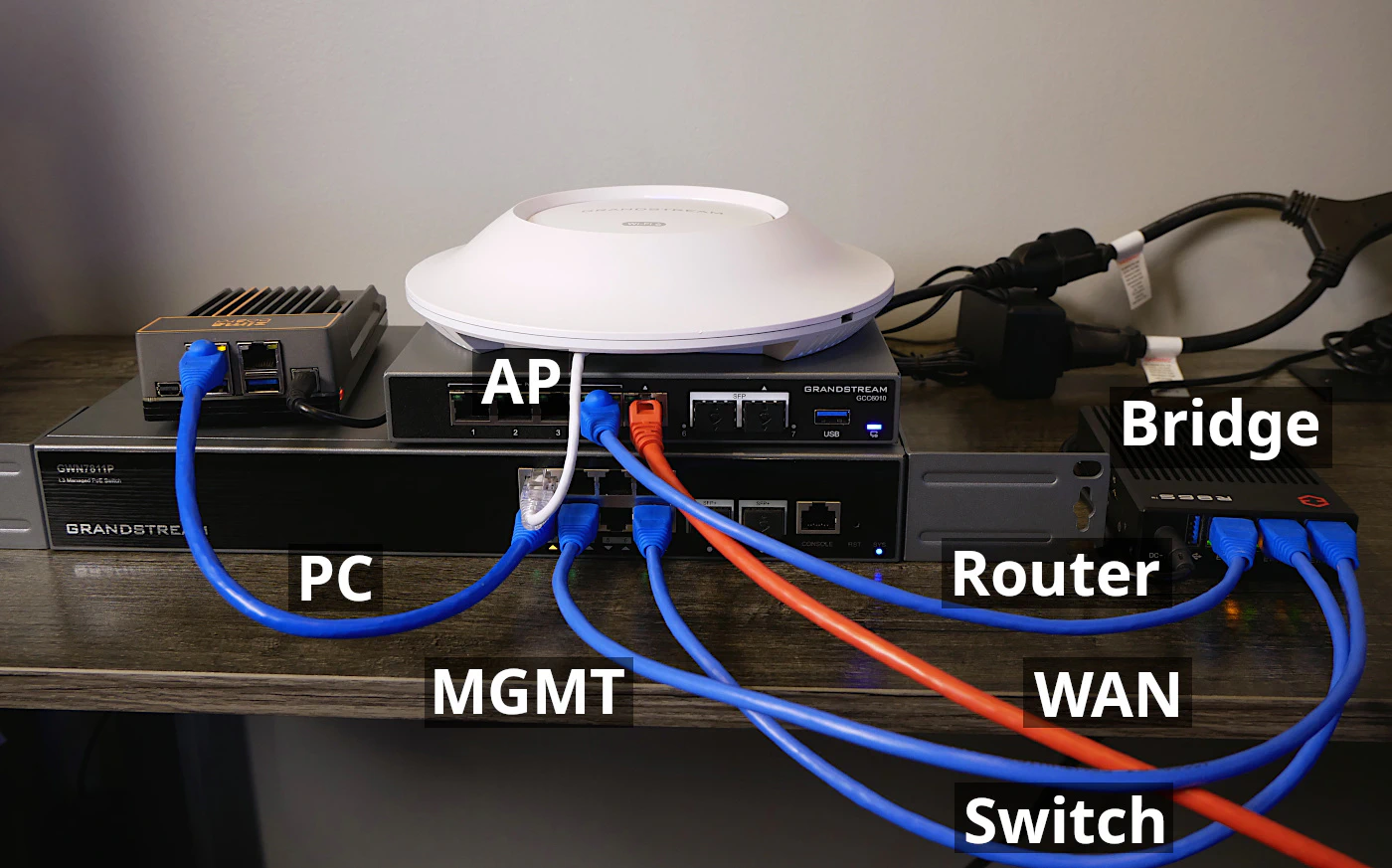 Physical Network with Transparent Bridge