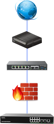 Bridge After Router