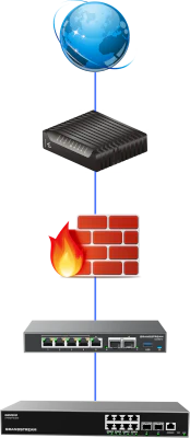 Bridge Between Modem and Router