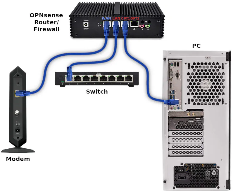 Device Connections