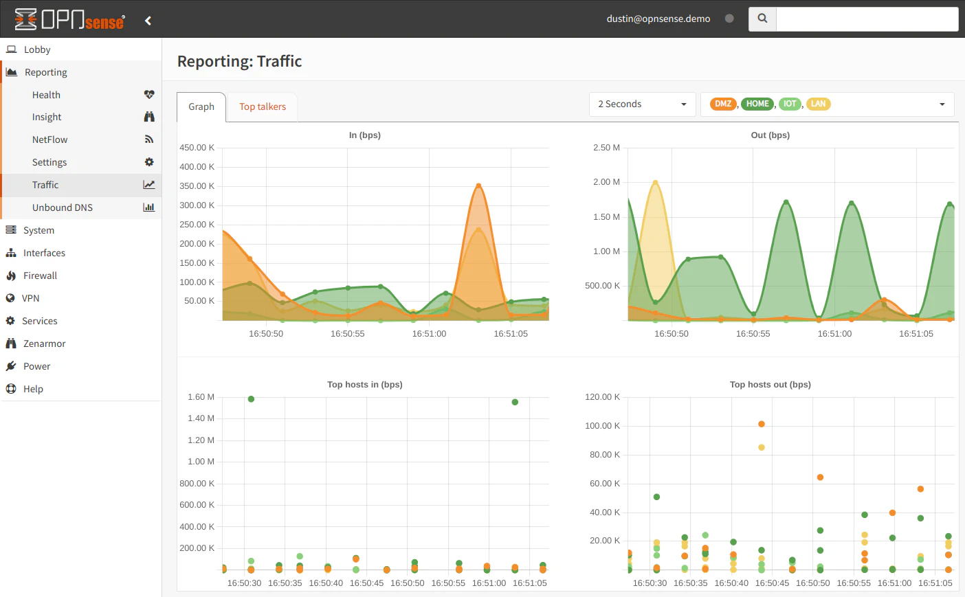 OPNsense Traffic Graph