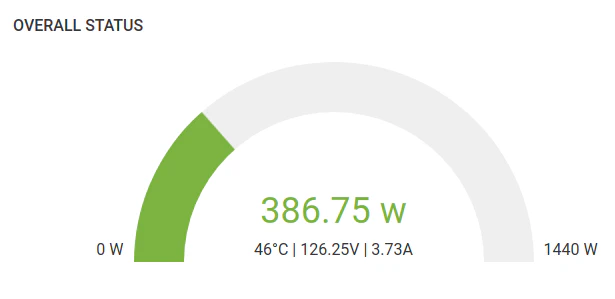 Power Monitoring