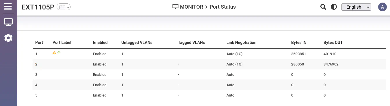 EnGenius Local Monitor Port Status