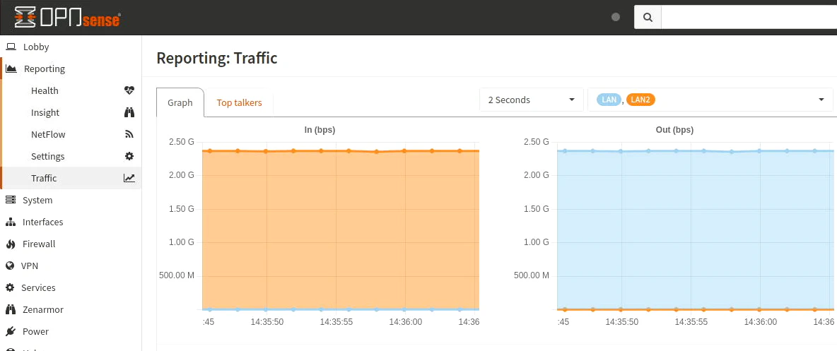 Performance with Suricata