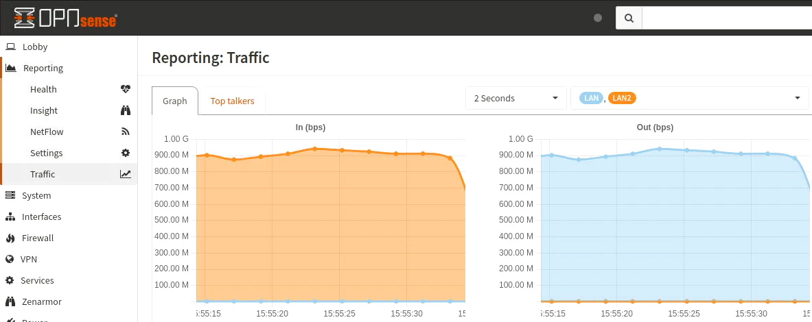 Performance with Suricata
