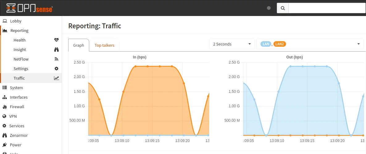 Performance with Suricata