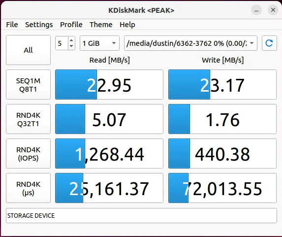 Storage Performance of microSD