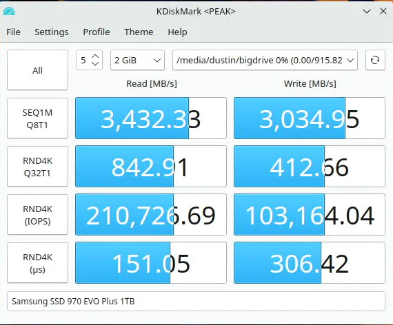 Storage Performance of NVMe
