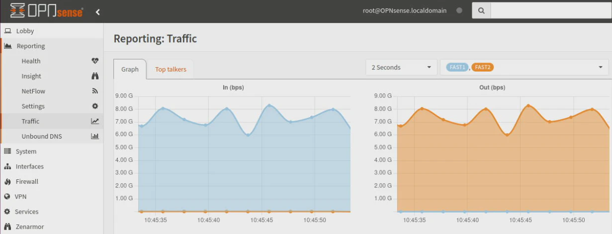 Performance No IDS MTU 1500