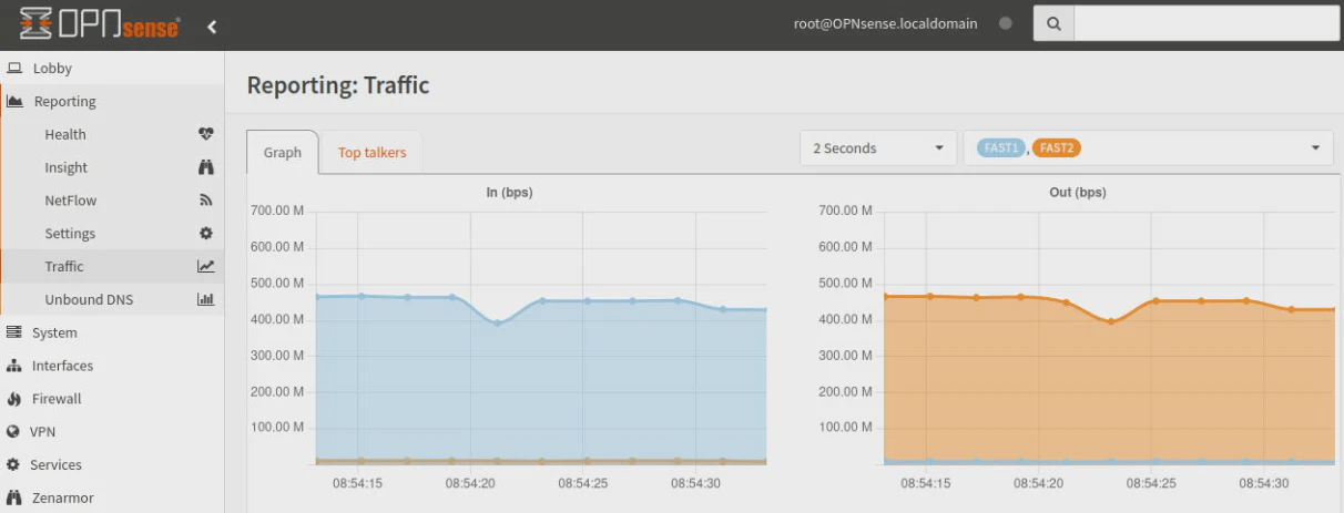 Performance with Suricata