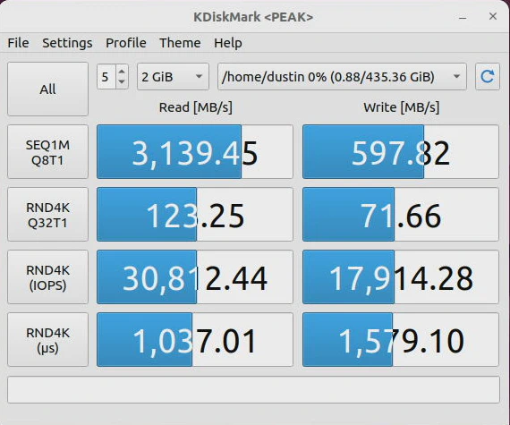 Storage Performance of NVMe
