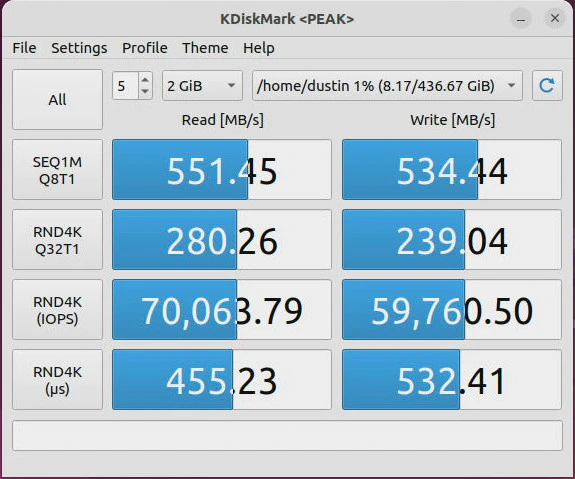 Storage Performance