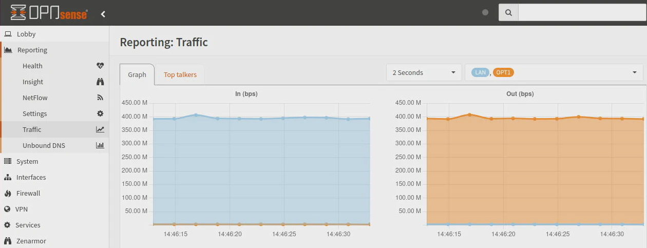 Performance with Suricata