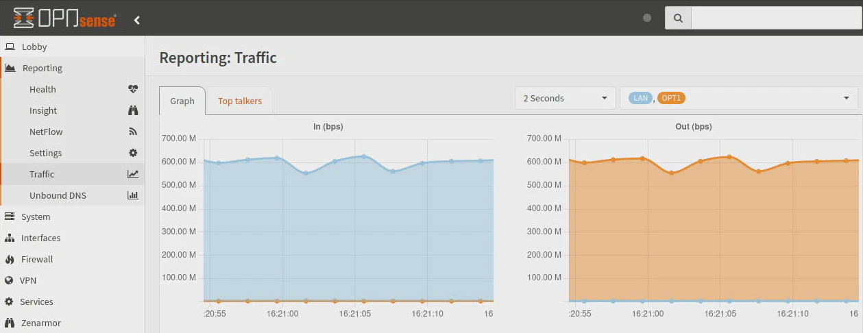 Performance with Zenarmor and Suricata