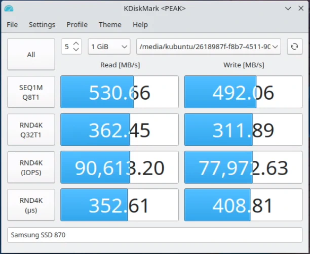 Storage Performance SATA