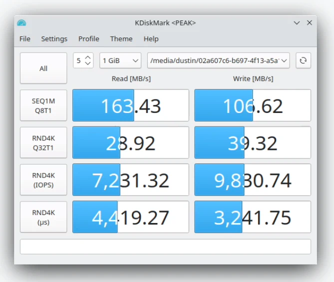 Storage Performance eMMC