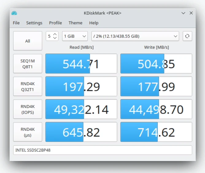 Storage Performance SSD