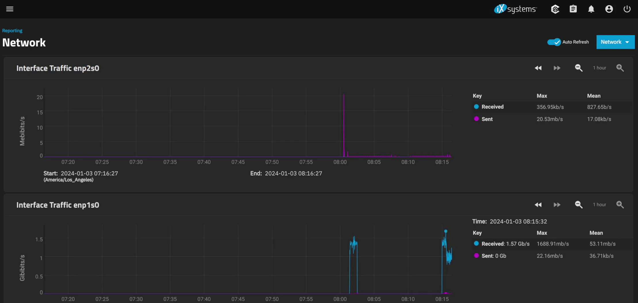 ZimaBoard TrueNAS Performance