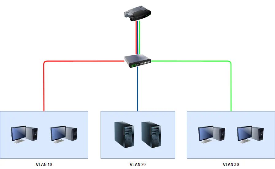 Router on a stick diagram